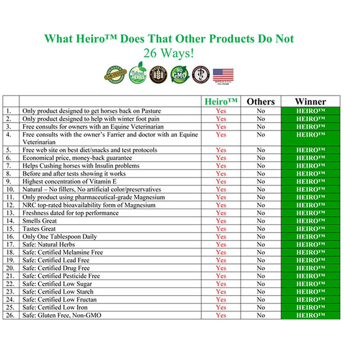 Heiro™ Healthy Equine Insulin Rescue Organical - Image 4